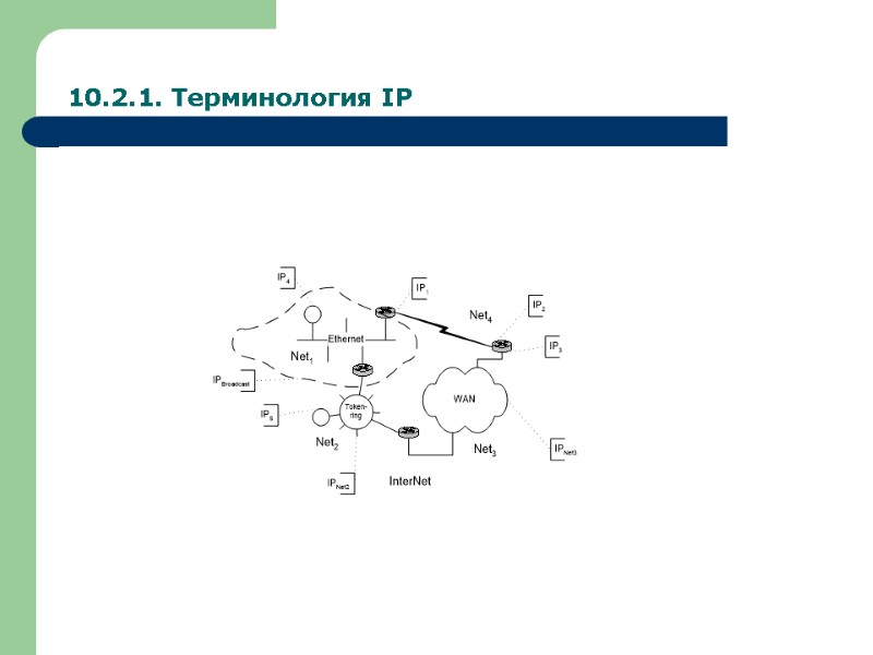 10.2.1. Терминология IP